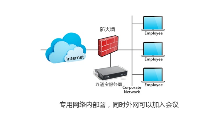 服务器扩容，远程解决方案