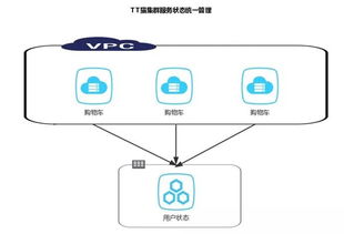 集群服务器同步，实现高效数据一致性的关键