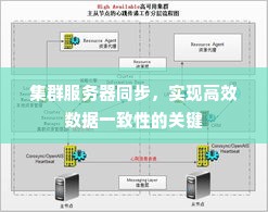 集群服务器同步，实现高效数据一致性的关键