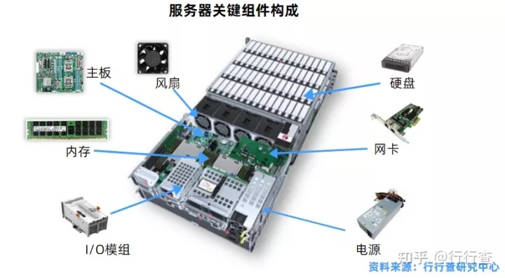 服务器模组的多用性及其优势