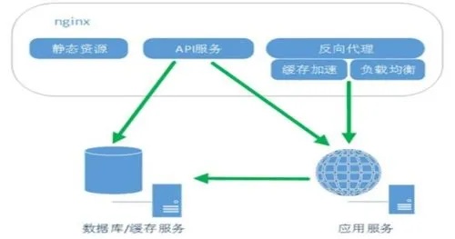 服务器缓存刷新，提升性能与优化体验