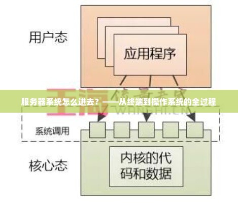 服务器系统怎么进去？——从终端到操作系统的全过程