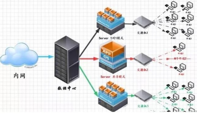 服务器系统怎么进去？——从终端到操作系统的全过程