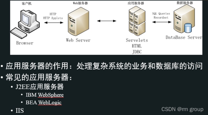 dw服务器怎么测试？