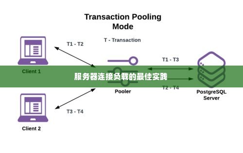 服务器连接负载的最佳实践