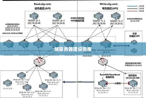 域服务器建设指南