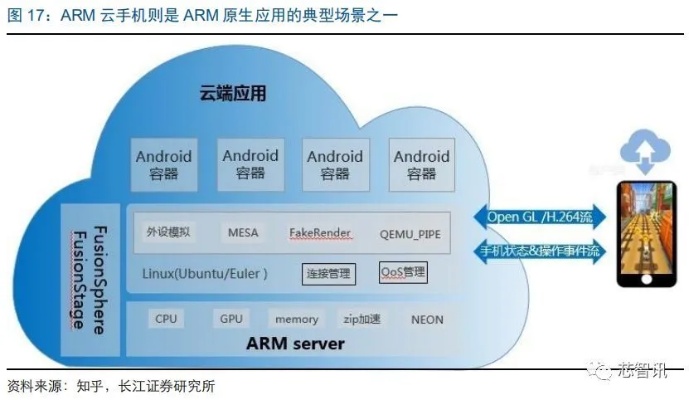 探索arm服务器，开启你的云端之旅