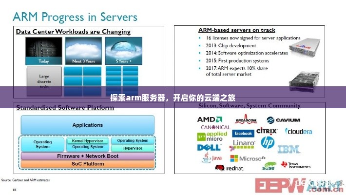 探索arm服务器，开启你的云端之旅