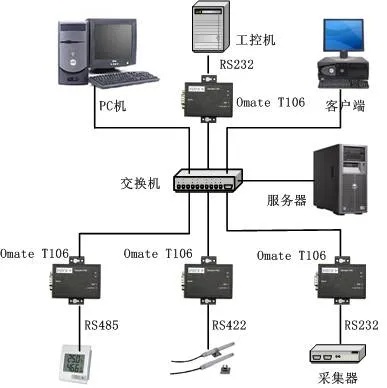 通讯服务器接线指南