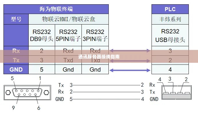 通讯服务器接线指南