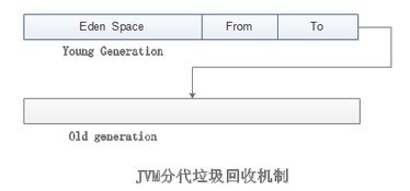 服务器分区调整，优化性能的秘诀