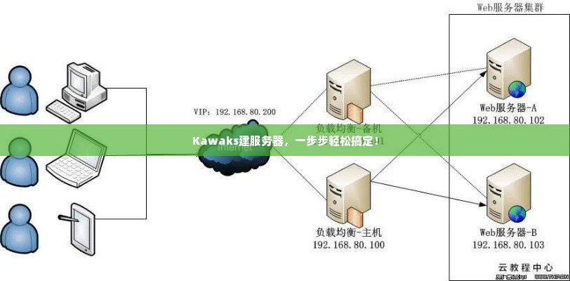 Kawaks建服务器，一步步轻松搞定！