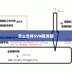 怎么合并SVN服务器