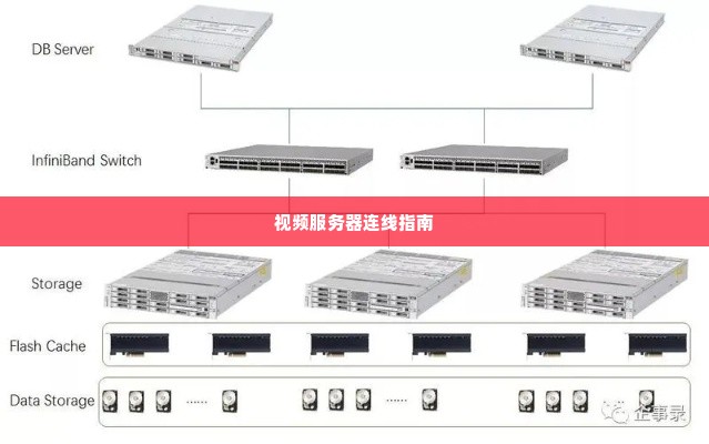 视频服务器连线指南