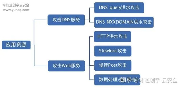 服务器抗DDoS攻击的策略与实践