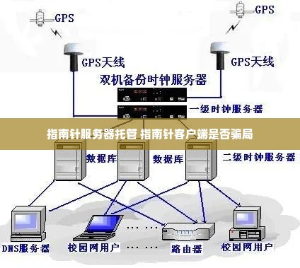 指南针服务器托管 指南针客户端是否骗局