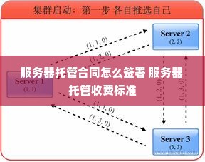 服务器托管合同怎么签署 服务器托管收费标准