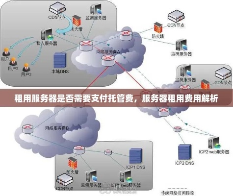 服务器托管费摊销 服务器托管租用费用