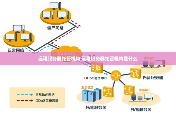 远程服务器托管机构 远程服务器托管机构是什么