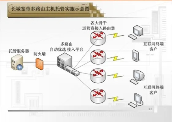 医院服务器托管 医院托管模式介绍