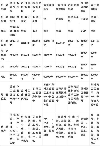 苏州服务器托管收费标准 苏州服务器托管收费标准最新