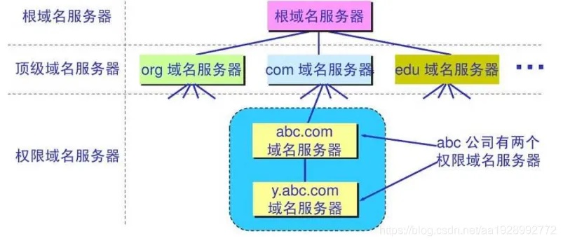 嘉兴dns服务器托管 嘉兴dns地址2020