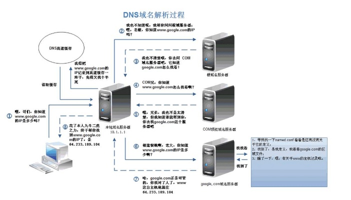 嘉兴dns服务器托管 嘉兴dns地址2020