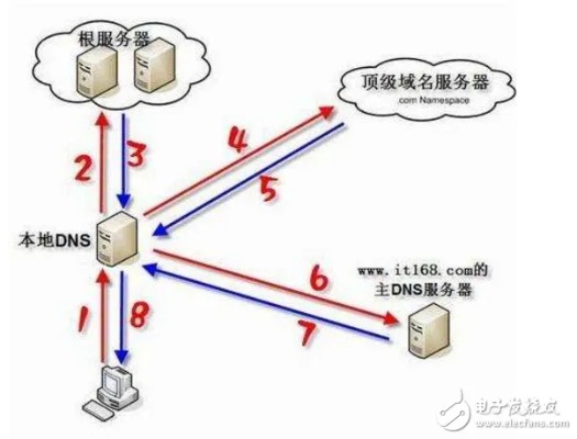 嘉兴dns服务器托管 嘉兴dns地址2020