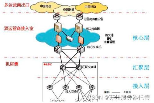 苏州服务器托管案例研究 服务器托管公司哪家好