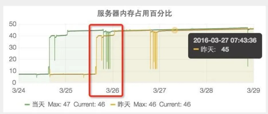 服务器托管坏了怎么处理 服务器托管坏了怎么处理好