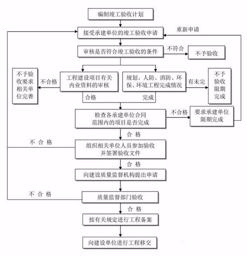 服务器托管公司面试流程 服务器托管公司面试流程图