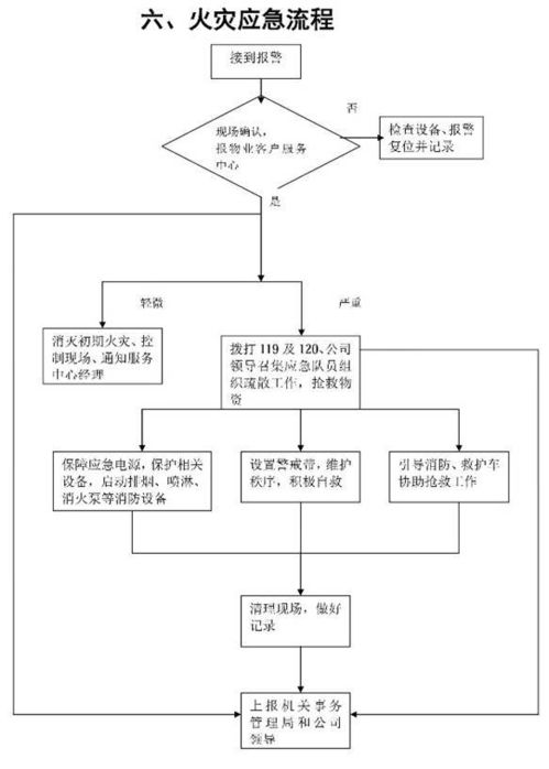 服务器托管公司面试流程 服务器托管公司面试流程图