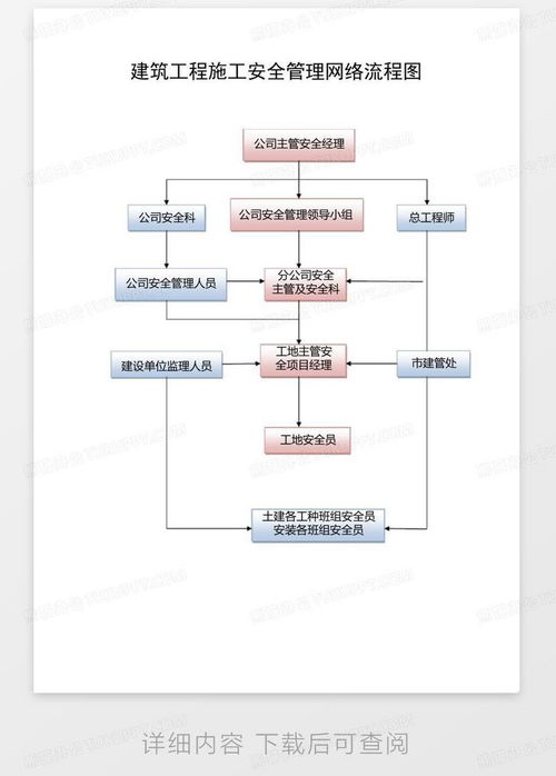 服务器托管公司面试流程 服务器托管公司面试流程图