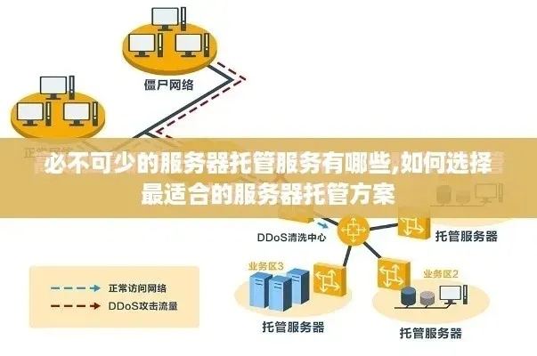 业务涉及服务器托管 服务器托管方对平台进行施压