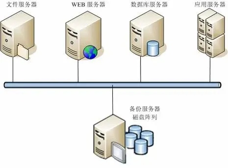 业务涉及服务器托管 服务器托管方对平台进行施压