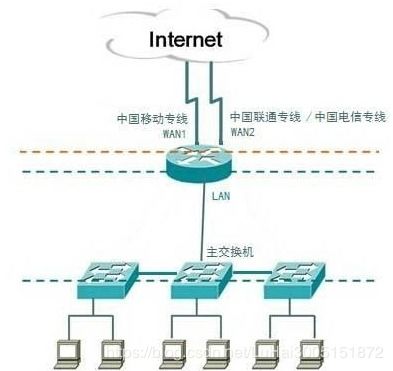 服务器托管单线和双线 服务器托管单线和双线哪个好