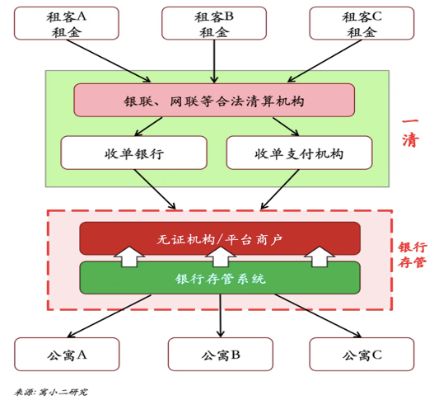 金融行业服务器托管 金融托管模式