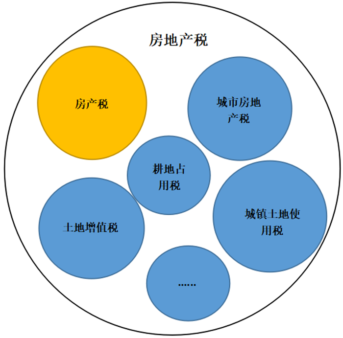 土地转让后房产税怎么收 房屋土地转让金税钱是多少