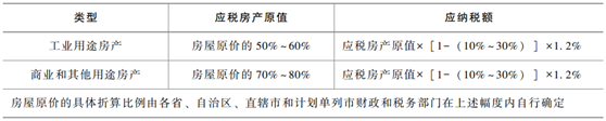 企业房产税计税的依据 企业房产税计税的依据是什么