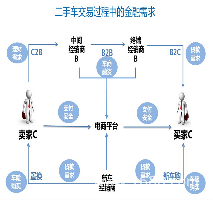 二手车网上怎么买车险流程 