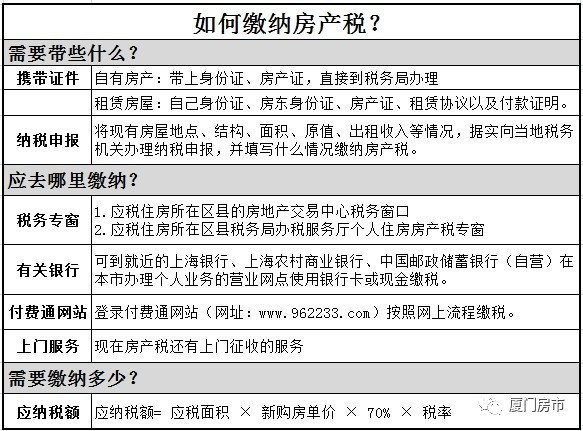 重庆市怎么收房产税 重庆市房产税缴纳渠道