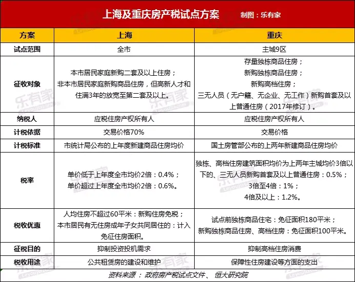 重庆市怎么收房产税 重庆市房产税缴纳渠道