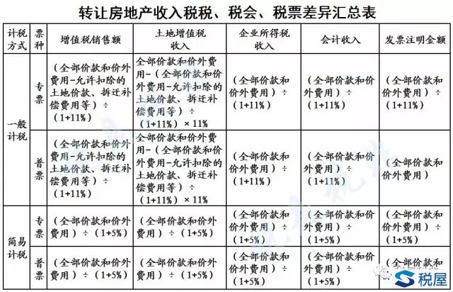 房产税计税依据的计算例题 房产税的计税依据是什么?有哪些计税方法?