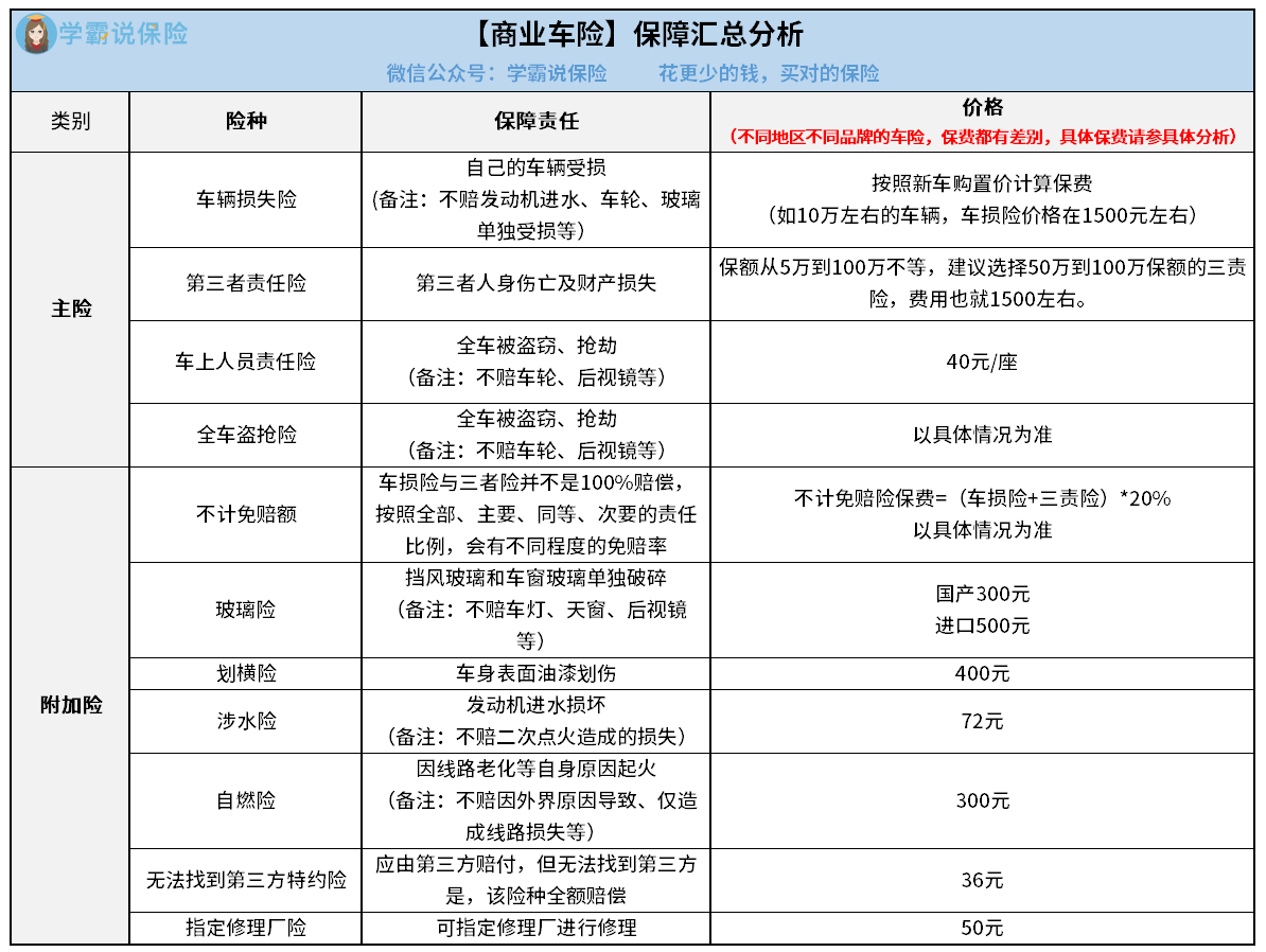 现在买车险网上怎么买 现在买车险网上怎么买划算