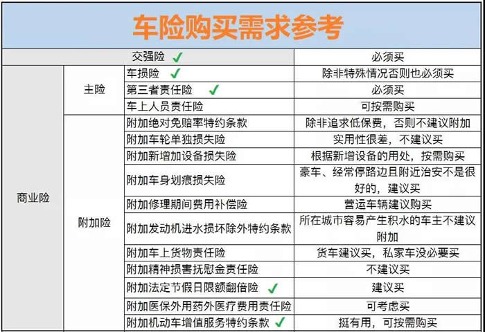 老人网上买车险怎么买划算 老人网上买车险怎么买划算些