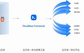 云宝学习方法与技巧 云宝智能信息技术有限公司