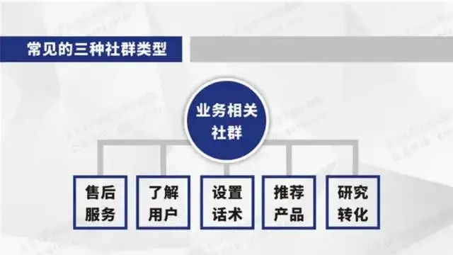 社群学习方法与技巧 社群营销方法技巧与实践