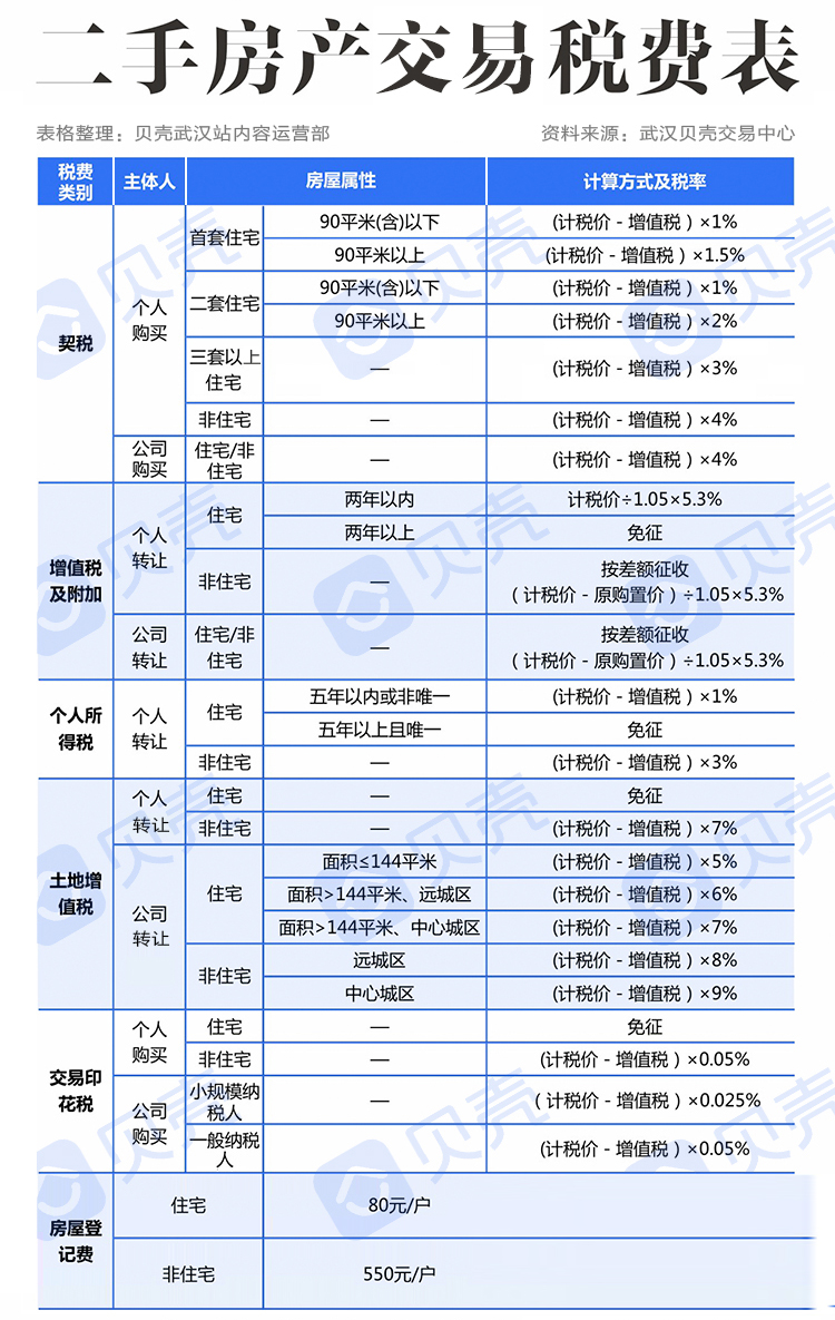 10套房产税怎么收 10套房产税怎么收取