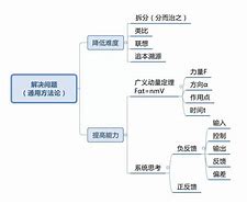 学习方法与技巧六年级 