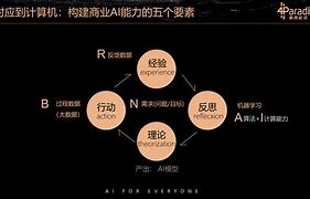 库伯学习方法与技巧 库伯高等科学艺术联盟学院